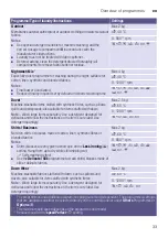 Preview for 33 page of Siemens WM14Y748DN Instruction Manual And Installation Instructions