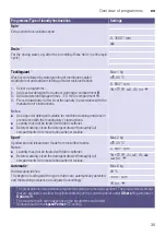 Preview for 35 page of Siemens WM14Y748DN Instruction Manual And Installation Instructions