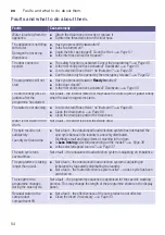 Preview for 54 page of Siemens WM14Y748DN Instruction Manual And Installation Instructions