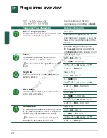 Предварительный просмотр 24 страницы Siemens WM14Y790GB Instruction Manual And Installation Instructions