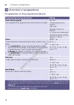 Preview for 16 page of Siemens WM14Y792GB Instruction Manual And Installation Instructions