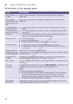 Preview for 36 page of Siemens WM14Y792GB Instruction Manual And Installation Instructions