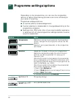 Предварительный просмотр 30 страницы Siemens WM14Y890GB Instruction Manual And Installation Instructions