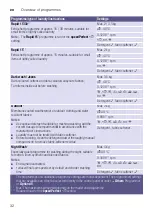 Preview for 32 page of Siemens WM14Y892GB Instruction Manual