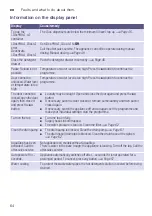 Preview for 64 page of Siemens WM14Y892GB Instruction Manual