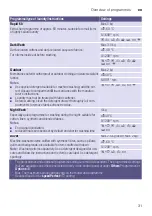 Preview for 31 page of Siemens WM14YH79GB Instruction Manual And Installation Instruction