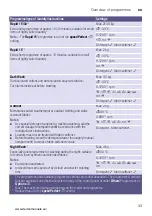 Preview for 33 page of Siemens WM14YH89GB Instruction Manual And Installation Instructions