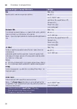 Preview for 30 page of Siemens WM16W549DN Instruction Manual And Installation Instructions