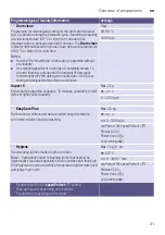 Preview for 31 page of Siemens WM16W549DN Instruction Manual And Installation Instructions