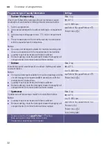 Preview for 32 page of Siemens WM16W549DN Instruction Manual And Installation Instructions