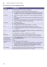 Предварительный просмотр 34 страницы Siemens WM16W560GC Instruction Manual And Installation Instructions