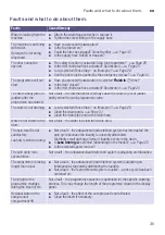 Предварительный просмотр 35 страницы Siemens WM16W560GC Instruction Manual And Installation Instructions