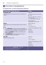 Preview for 14 page of Siemens WM16W590AU Instruction Manual And Installation Instructions