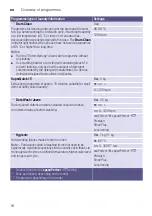 Preview for 16 page of Siemens WM16W590AU Instruction Manual And Installation Instructions