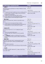 Предварительный просмотр 33 страницы Siemens WM16W5H0GC Instruction Manual And Installation Instructions