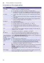 Предварительный просмотр 54 страницы Siemens WM16W5H0GC Instruction Manual And Installation Instructions