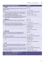 Preview for 31 page of Siemens WM16W640IN Instruction Manual And Installation Instructions