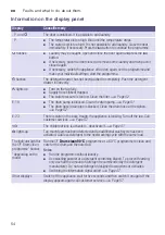 Предварительный просмотр 54 страницы Siemens WM16W640ZA Instruction Manual And Installation Instructions