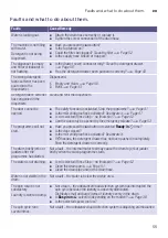 Предварительный просмотр 55 страницы Siemens WM16W640ZA Instruction Manual And Installation Instructions