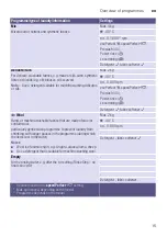 Preview for 15 page of Siemens WM16W649DN Instruction Manual And Installation Instruction