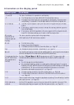 Предварительный просмотр 49 страницы Siemens WM16W760ME Instruction Manual And Installation Instructions