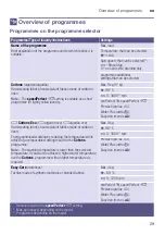 Preview for 29 page of Siemens WM16W790 Instruction Manual And Installation Instructions