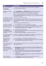 Preview for 49 page of Siemens WM16W790 Instruction Manual And Installation Instructions