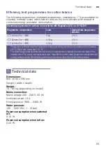 Preview for 53 page of Siemens WM16W790 Instruction Manual And Installation Instructions