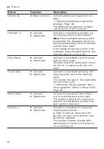 Предварительный просмотр 28 страницы Siemens WM16XEH1IL User Manual And Installation Instructions