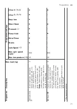 Предварительный просмотр 31 страницы Siemens WM16XEH1IL User Manual And Installation Instructions