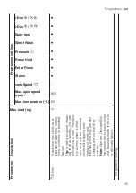 Предварительный просмотр 39 страницы Siemens WM16XEH1IL User Manual And Installation Instructions