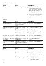 Предварительный просмотр 60 страницы Siemens WM16XFH0ES User Manual And Installation Instructions