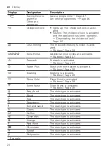 Preview for 24 page of Siemens WM16XFH1ES User Manual And Installation Instructions