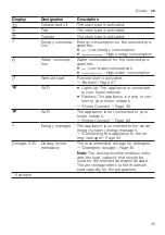 Preview for 25 page of Siemens WM16XFH1ES User Manual And Installation Instructions