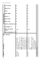 Preview for 30 page of Siemens WM16XFH1ES User Manual And Installation Instructions