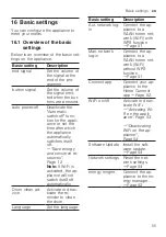 Preview for 55 page of Siemens WM16XFH1ES User Manual And Installation Instructions