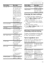 Предварительный просмотр 53 страницы Siemens WM16XFH4GB User Manual And Assembly Instructions