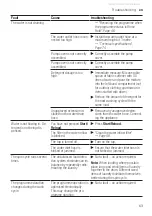 Предварительный просмотр 63 страницы Siemens WM16XFH4GB User Manual And Assembly Instructions