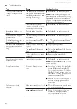 Предварительный просмотр 64 страницы Siemens WM16XFH4GB User Manual And Assembly Instructions