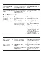 Предварительный просмотр 67 страницы Siemens WM16XFH4GB User Manual And Assembly Instructions