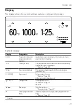 Предварительный просмотр 23 страницы Siemens WM16XGH4GB User Manual And Assembly Instructions