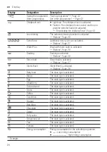 Предварительный просмотр 24 страницы Siemens WM16XGH4GB User Manual And Assembly Instructions