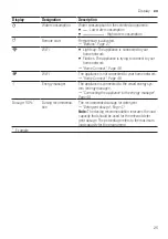 Предварительный просмотр 25 страницы Siemens WM16XGH4GB User Manual And Assembly Instructions