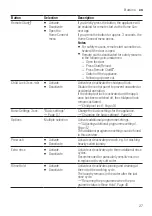 Предварительный просмотр 27 страницы Siemens WM16XGH4GB User Manual And Assembly Instructions