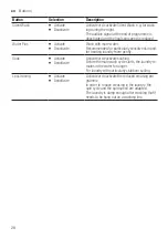 Предварительный просмотр 28 страницы Siemens WM16XGH4GB User Manual And Assembly Instructions