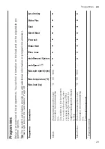 Предварительный просмотр 29 страницы Siemens WM16XGH4GB User Manual And Assembly Instructions