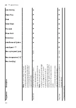 Предварительный просмотр 30 страницы Siemens WM16XGH4GB User Manual And Assembly Instructions