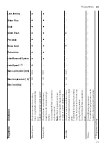 Предварительный просмотр 31 страницы Siemens WM16XGH4GB User Manual And Assembly Instructions