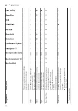 Предварительный просмотр 32 страницы Siemens WM16XGH4GB User Manual And Assembly Instructions