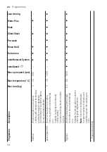 Предварительный просмотр 34 страницы Siemens WM16XGH4GB User Manual And Assembly Instructions